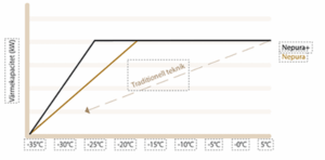 Nepura-effektivitetsdiagram Nepura effektivitetsdiagram